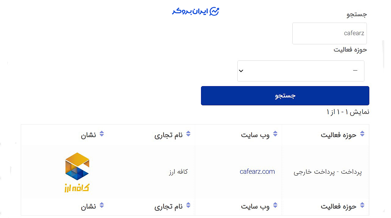 عضویت کافه ارز در انجمن بلاک چین