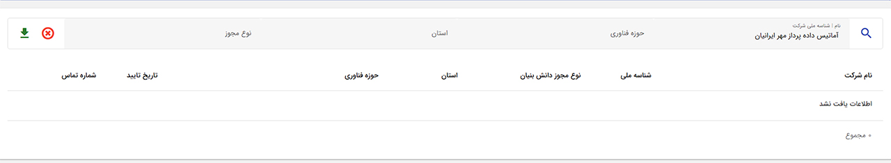 لغو عضویت اوکی اکسچنج در دانش بنیان