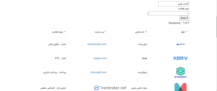 عدم حضور ایکس نوین در انجمن بلاک چین