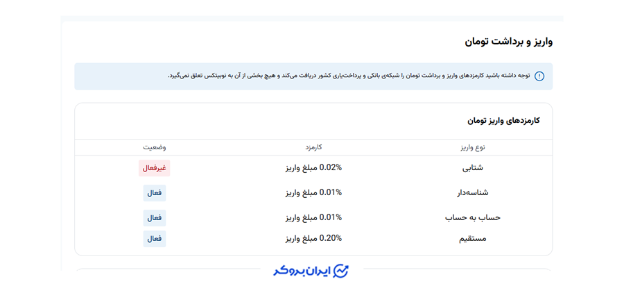 کارمزد واریز تومان در نوبیتکس
