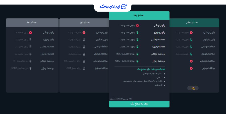 سطوح کاربری هیتوبیت