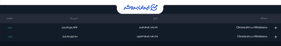 امنیت صرافی هیتوبیت