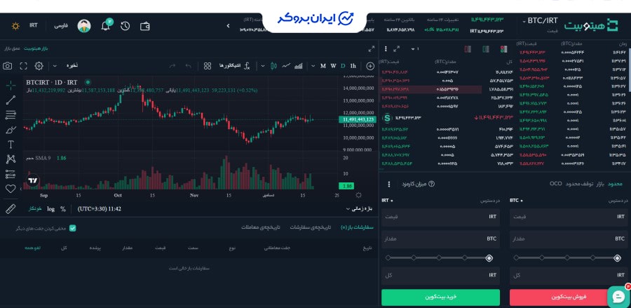 معاملات پیشرفته هیتوبیت