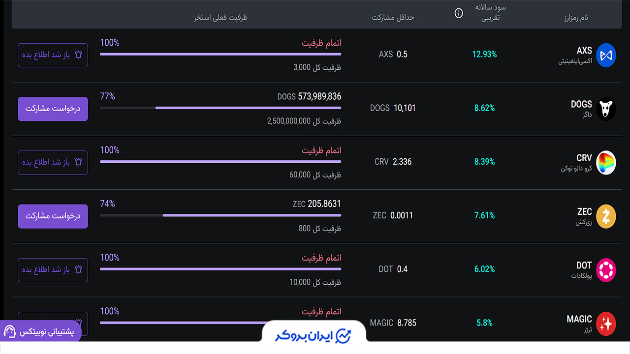 استخر مشارکت نوبیتکس
