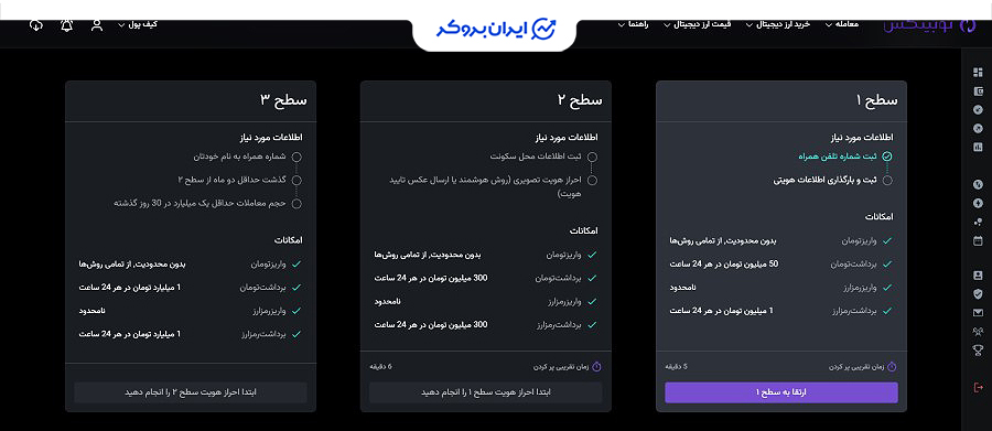 احراز هویت در نوبیتکس