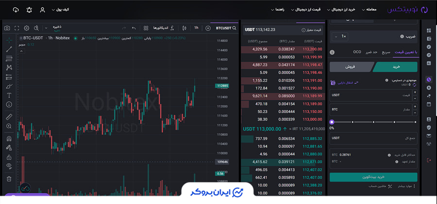معامله مارجین در نوبیتکس