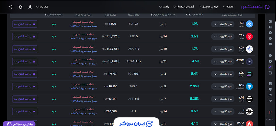 استیک در صرافی نوبیتکس