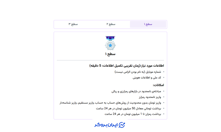 سطوح کاربری در نوبیتکس