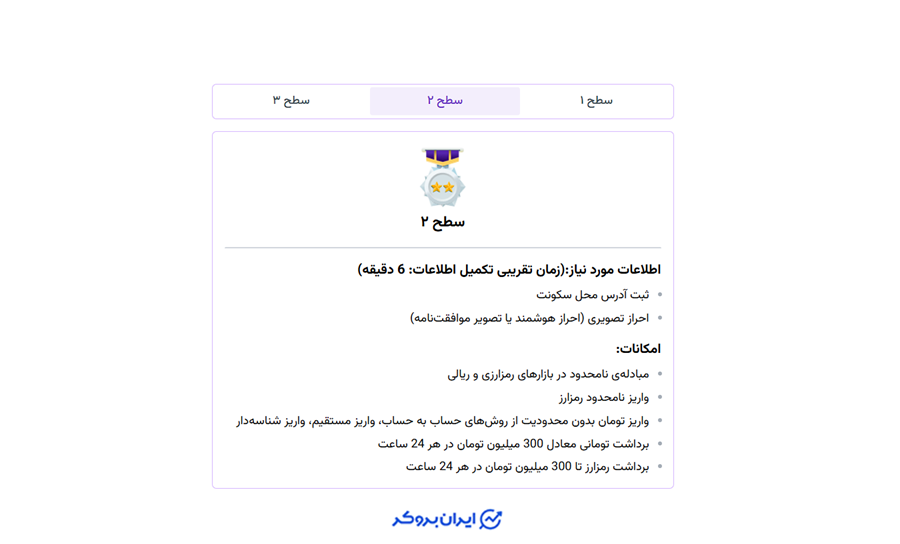 سطوح کاربری در نوبیتکس