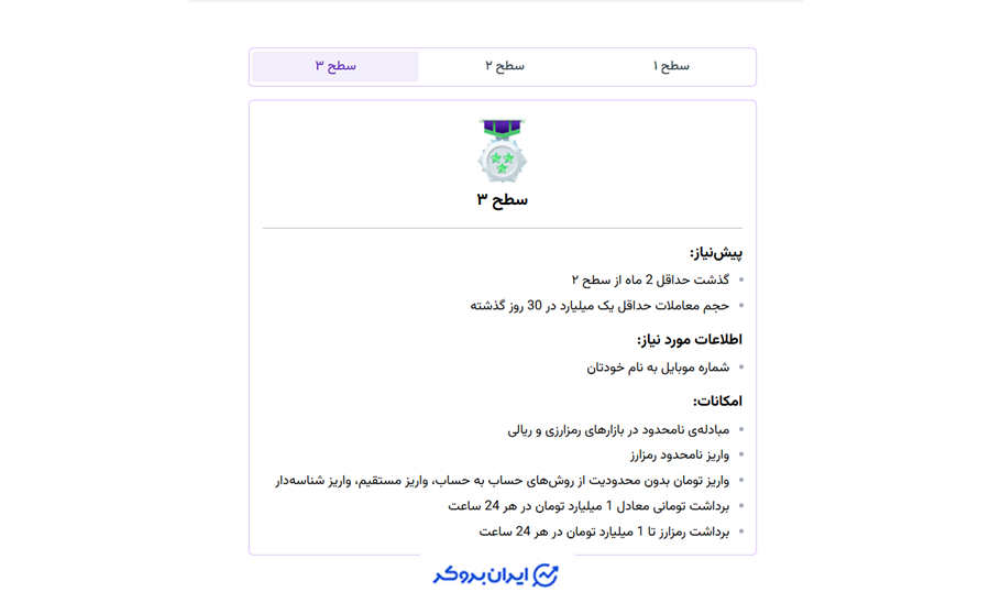 nobitex.user levels3