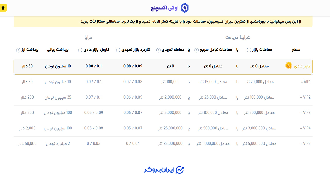 اختلال اوکی اکسچنج