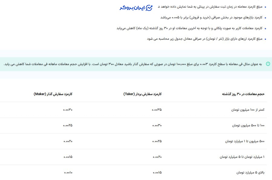 کارمزد صرافی پینگی
