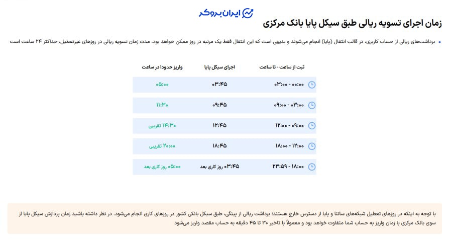 زمان بندی تسویه صرافی پینگی