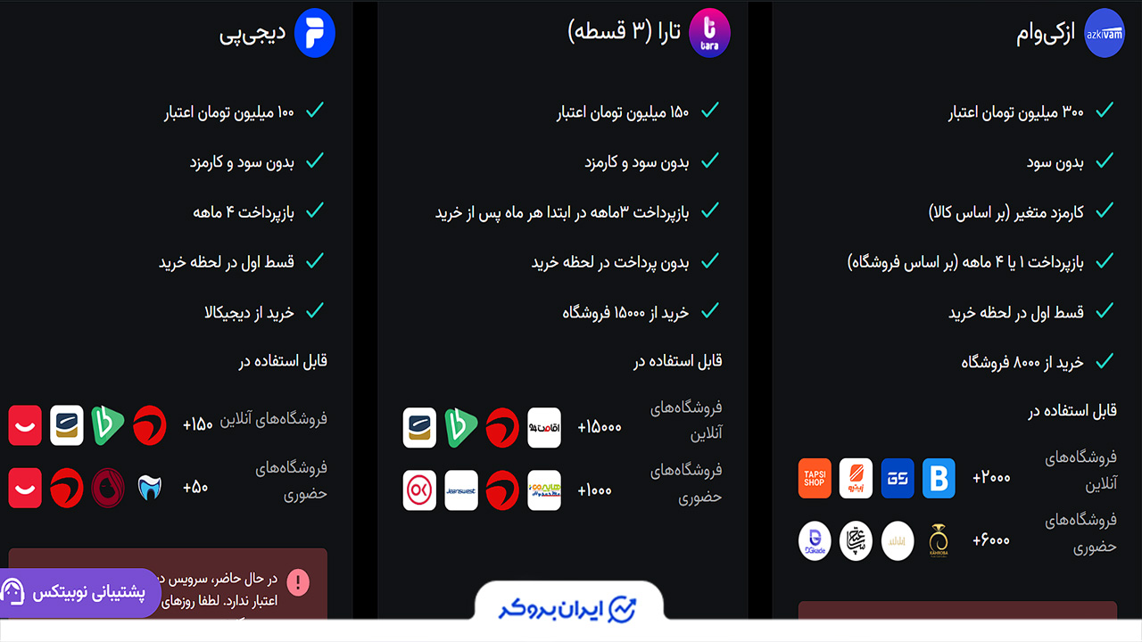 اعتبار خرید کالا در نوبیتکس