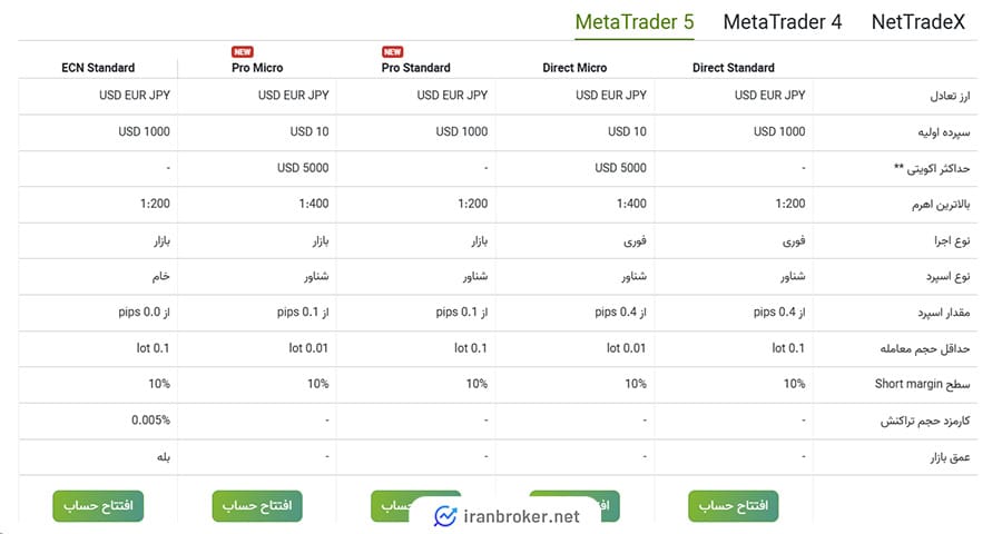 حساب های متاتریدر 5 بروکر آی اف سی مارکتس