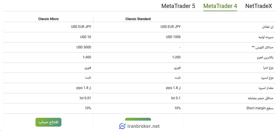 حساب های متاتریدر 4 بروکر آی اف سی مارکتس