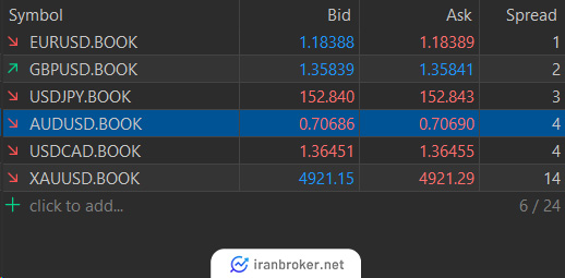 اسپرد در بروکر آی اف سی مارکتس