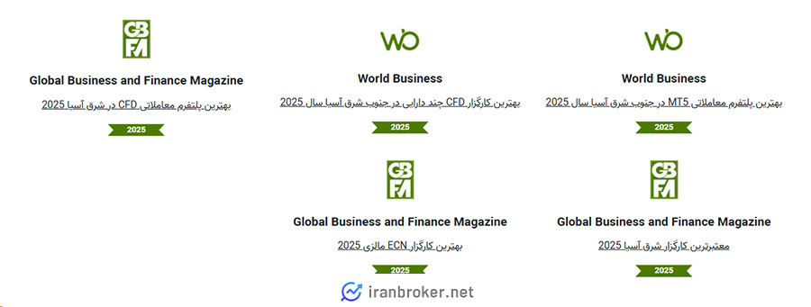 جوایز آی اف سی مارکتس در 2025