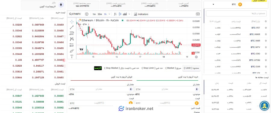 صفحه معاملات اسپات صرافی علی بابا