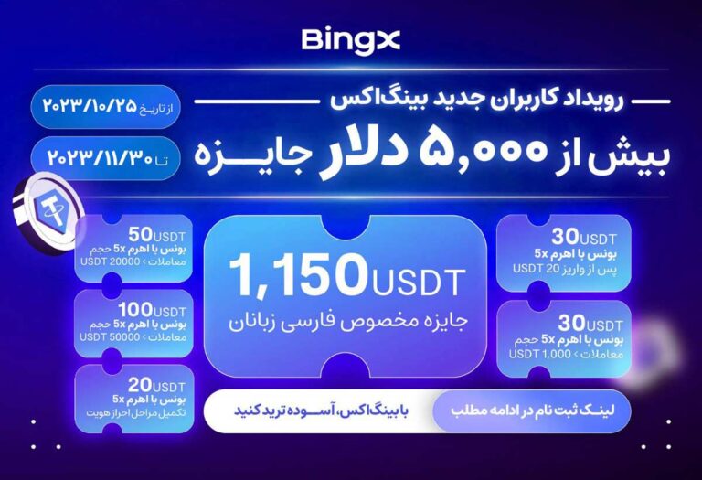 جایزه ۵۰ هزار دلاری بینگ ایکس (BingX) برای کاربران جدید