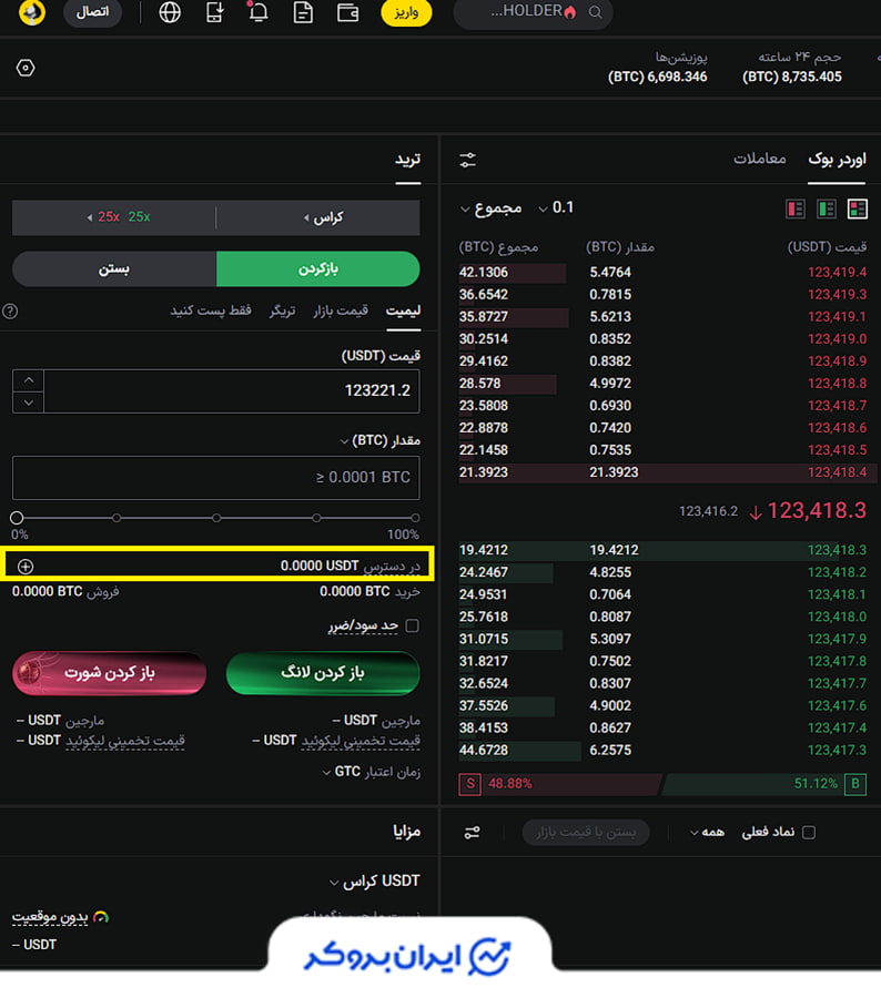 فیوچرز در صرافی ال بانک