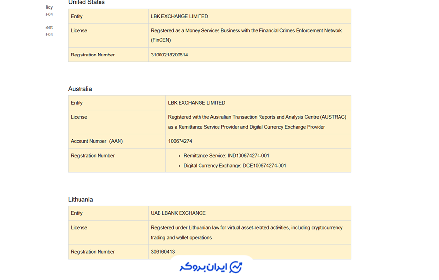مجوزهای صرافی ال بانک