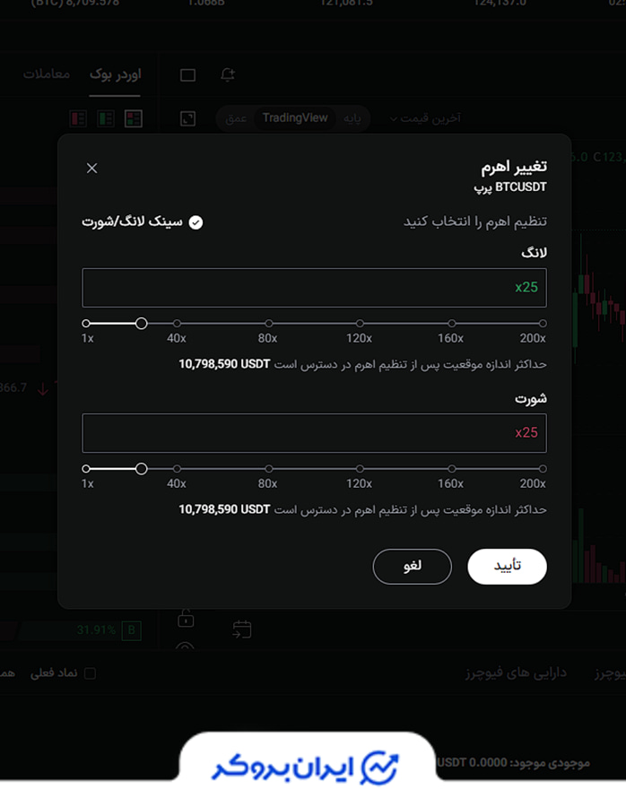 اهرم در صرافی ال بانک