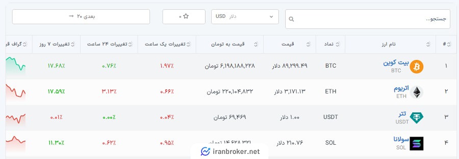 نسخه فارسی کوین مارکت کپ در علی بابا