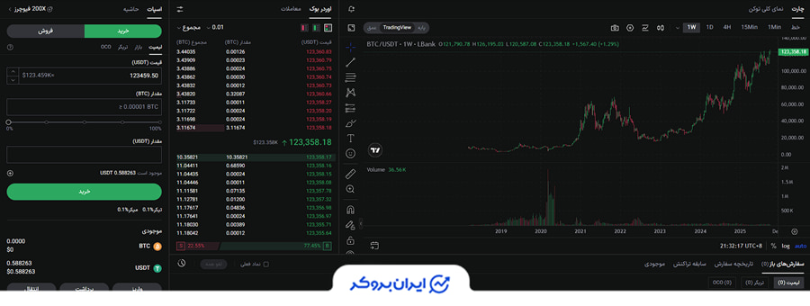اسپات در ال بانک