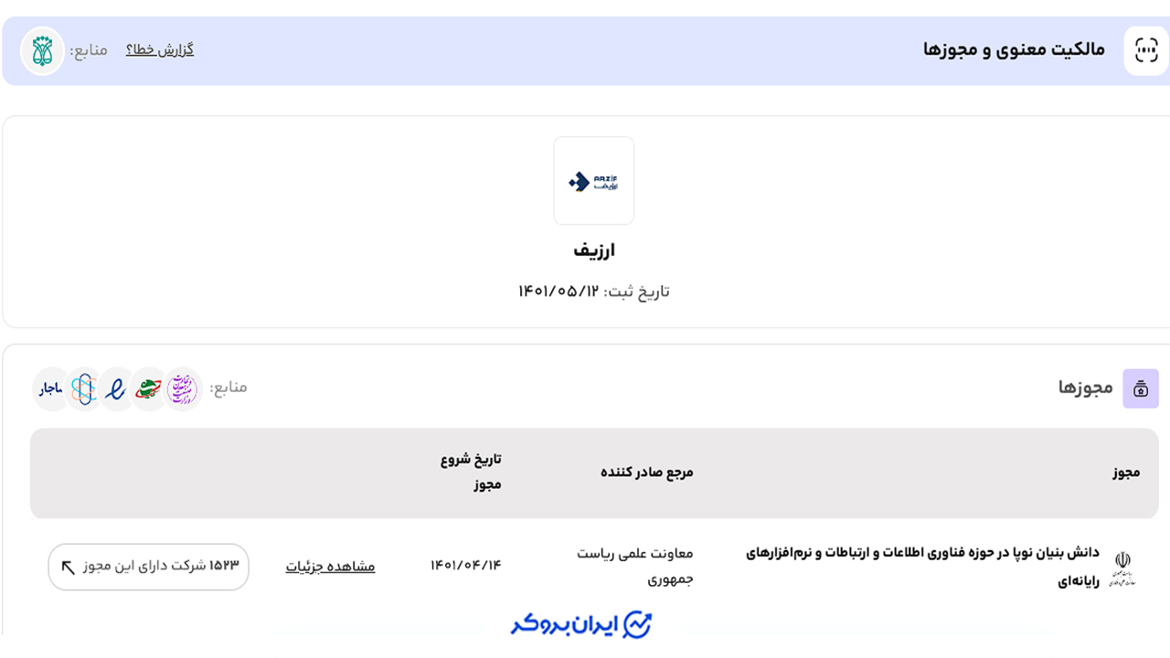 بررسی اعتبار ارزیف در روزنامه رسمی