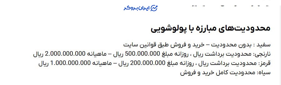 محدودیت برداشت در افکس