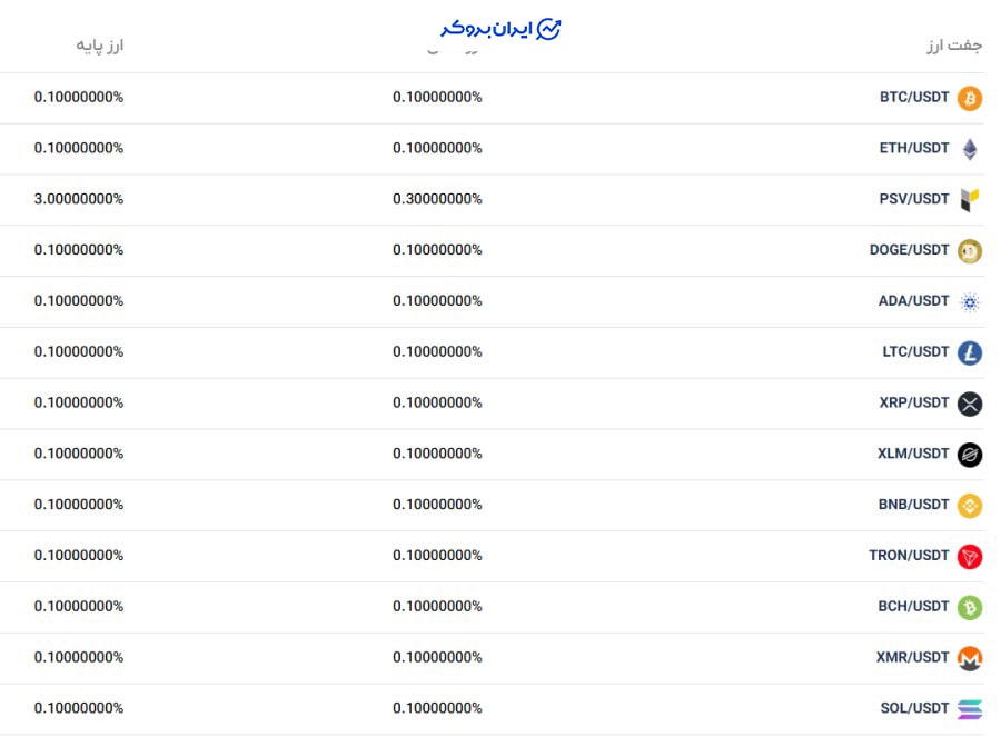 کارمزد در افکس