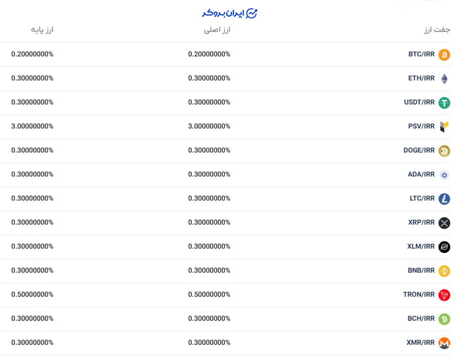 کارمزد در افکس