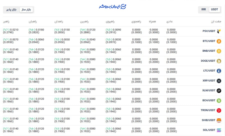 کارمزد در افکس