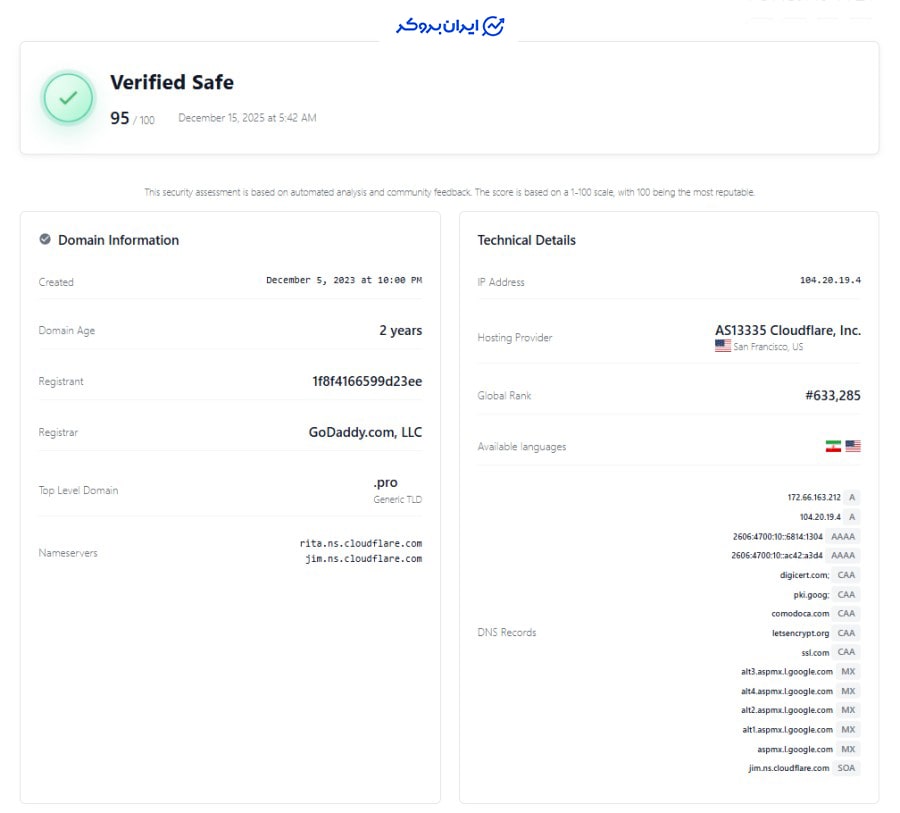 اعتبار سایت افکس