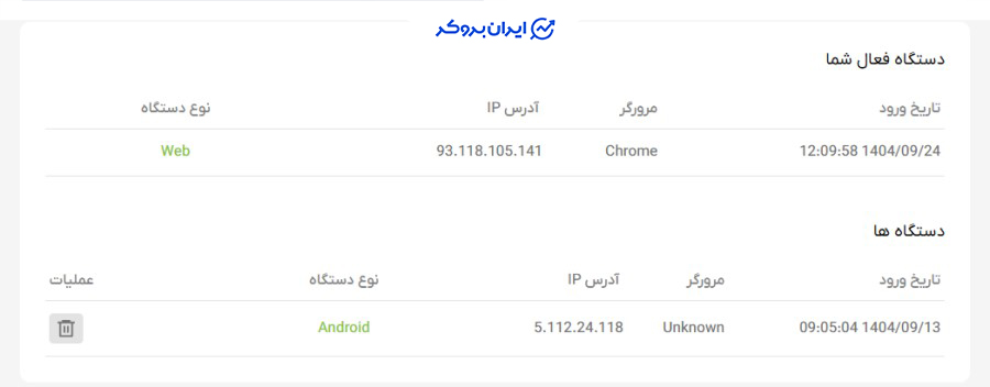 امنیت صرافی افکس