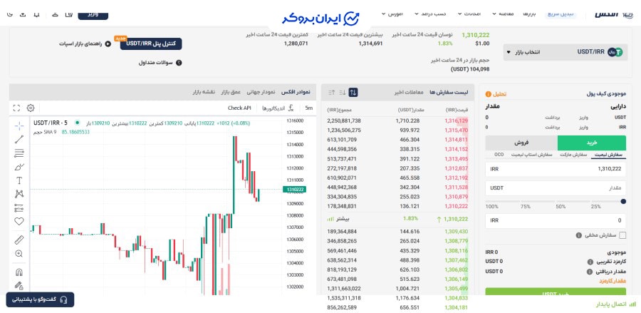 بازار اسپات افکس