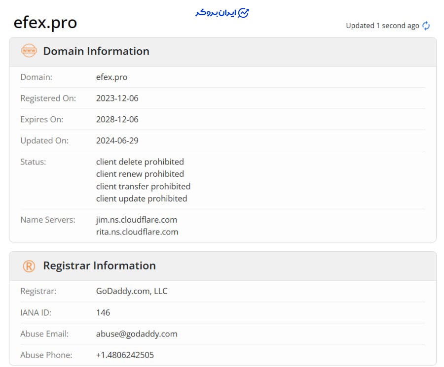 اعتبار سایت افکس