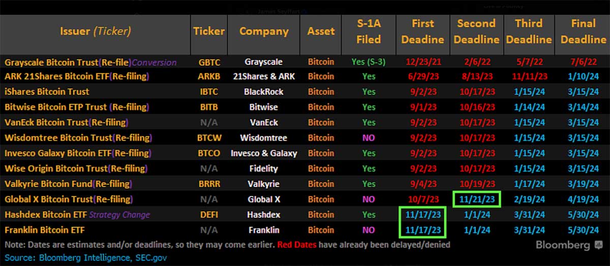 ددلاین etf