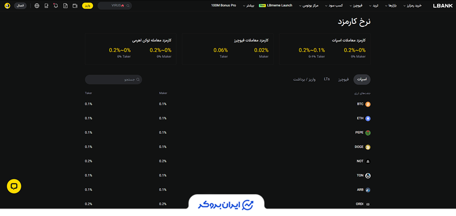 کارمزد اسپات ال بانک