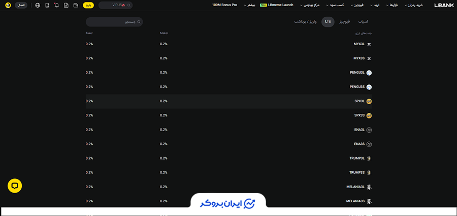 کارمزد توکنهای اهرمدار در ال بانک