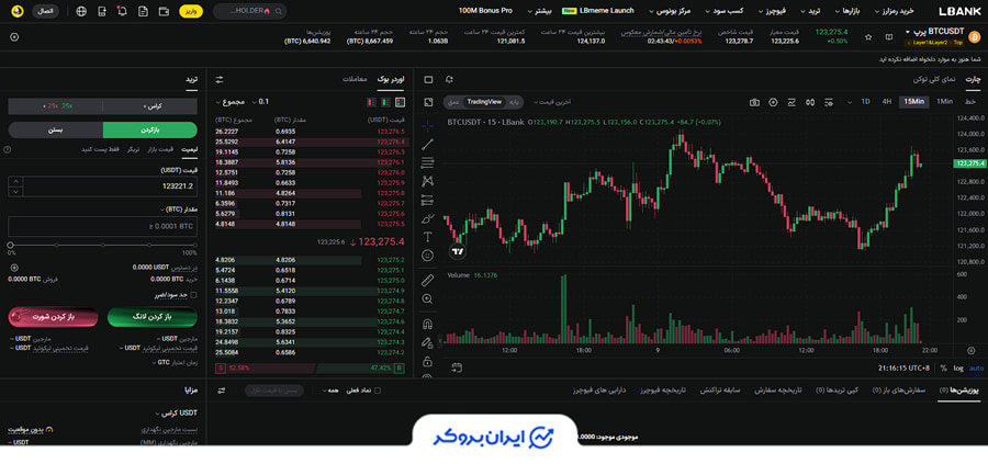 بازار فیوچرز ال بانک