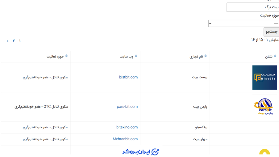 بیت برگ در انجمن بلاک چین