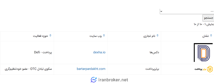 عضویت برتر پرداخت در انجمن بلاک چین