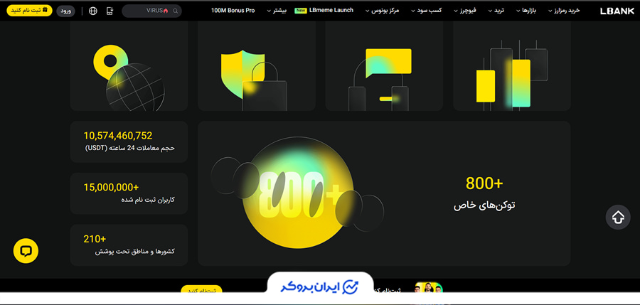 سایت فارسی ال بانک