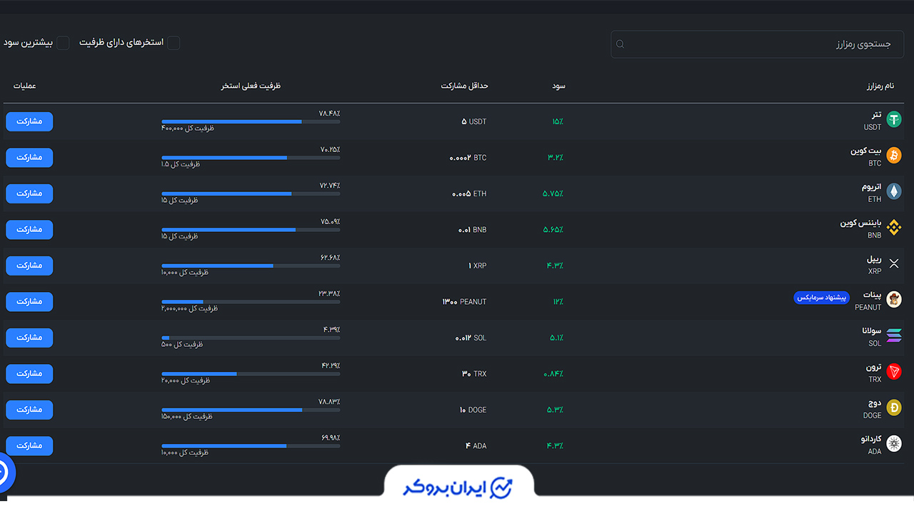 استخر مشارکت سرمایکس