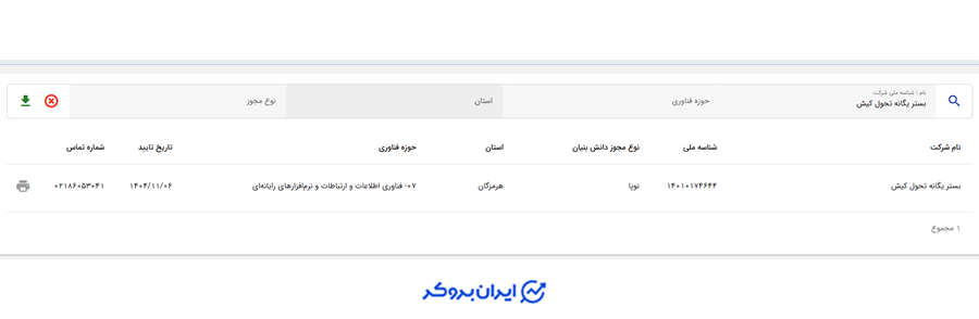 پول نو در دانش بنیان