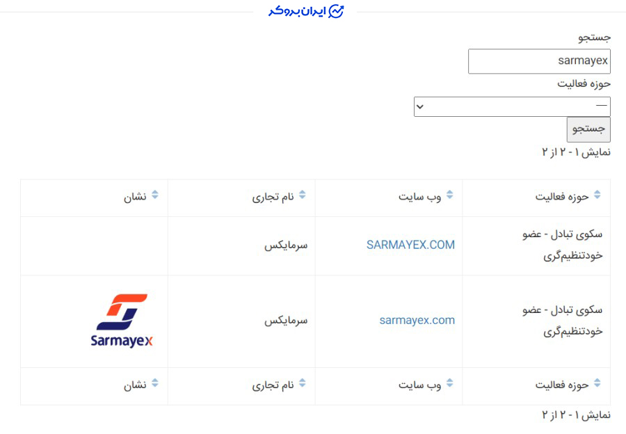 عضویت سرمایکس در انجمن بلاک چین
