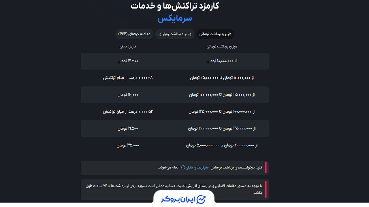 کارمزدها در سرمایکس