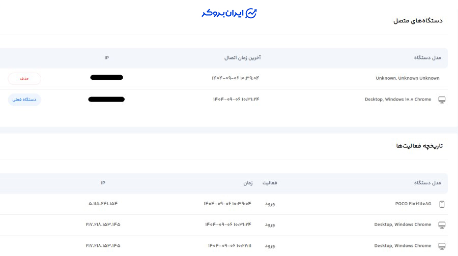 امنیت صرافی سرمایکس